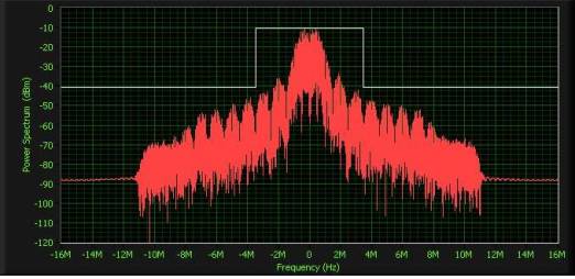 Densità spettrale di potenza di un segnale ZigBee Densità spettrale di potenza di un segnale ZigBee