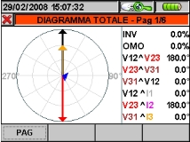 Visualizzazione diagramma vettoriale Visualizzazione diagramma vettoriale