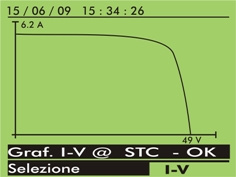 Risultato misura caratteristica I-V