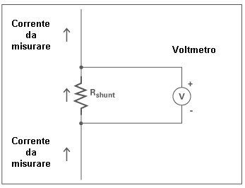 Shunt per misurare la corrente