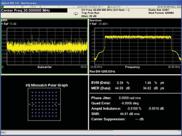 Segnale DVB-T perfetto