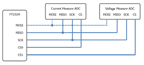 Schema collegamento SPI