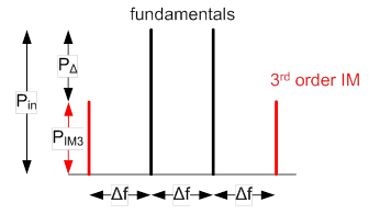 Intermodulazione