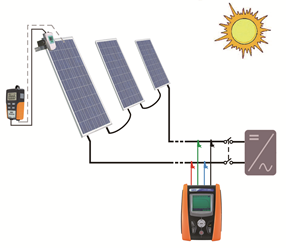 Misura curva I-V con misura remota di irraggiamento tramite unità SOLAR-02 Misura curva I-V con misura remota di irraggiamento tramite unità SOLAR-02 diretto
