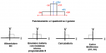 Funzionamento a 2 quadranti programmabile