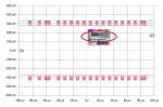 Figura 5: Esempio di misura di carico con un oscilloscopio digitale RTO R&S