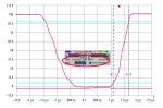 Figura 3: Esempio di misura delle caratteristiche della forma d’onda (tempo di salita) in modalità di interrogazione utilizzando un oscilloscopio digitale RTO di R&S
