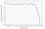 Risposta in frequenza digitalizzatore PXIe-5186