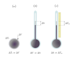 I tre macrostadi di un sistema di misura esemplificati con un termometro a bulbo: a) Trasduzione, b) Condizionamento e c) Presentazione