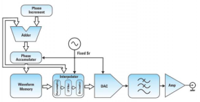 Schema generatore Trueform