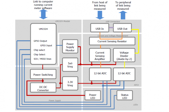 Schema del circuito di misura