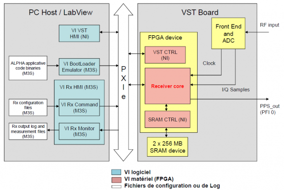 Archittettura del sistema di collaudo integrato basato su VST