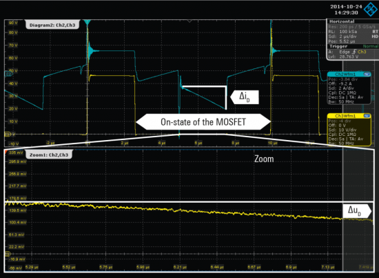 Misura RDS