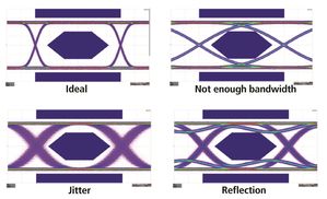 Diverse tipologie di diagrammi ad occhio