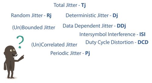 La gerarchia del jitter