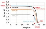 Curva I-V di un tipico modulo fotovoltaico