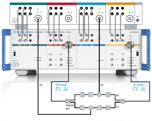 Configurazione per misure su moduli T/R